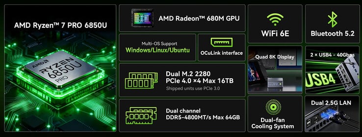 Principales caractéristiques du mini-PC (Source : GMK)