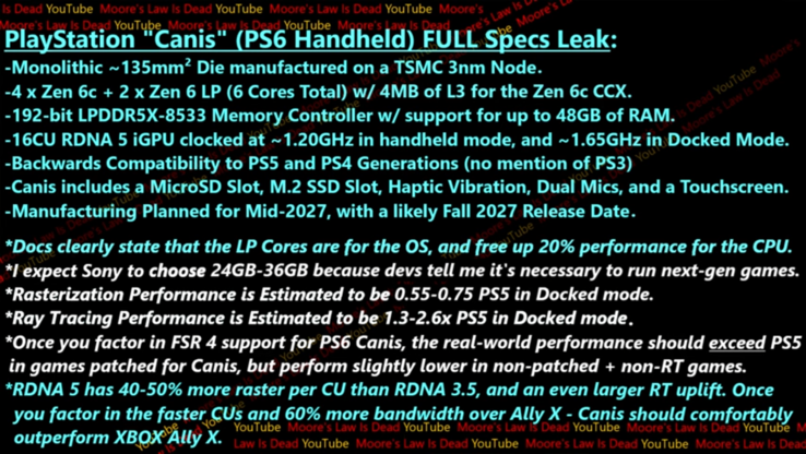 Spécifications de la PlayStation Canis (source de l'image : Moore's Law is Dead sur YouTube)