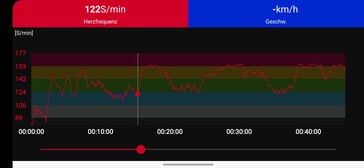 Mesure de la fréquence cardiaque avec la ceinture thoracique Polar H10