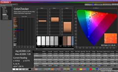 ColorChecker avant calibrage.