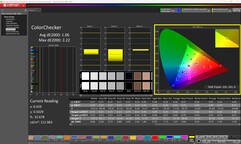 ColorChecker (calibré)