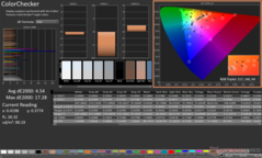 ColorChecker avant étalonnage