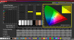 CalMAN ColorChecker calibré