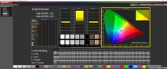 ColorChecker après étalonnage