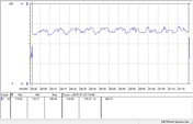 Intel Core i5-8500T - Pendant un stress test d'une heure.