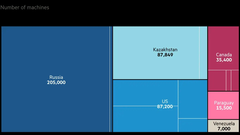 Le Kazakhstan est la deuxième plus grande source de hashrate après les États-Unis (image : FT)