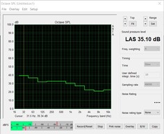 Niveau de bruit dans le test de stress (Bios silencieux)