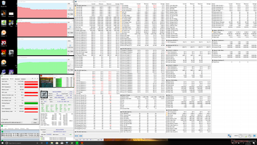 Alienware m17 - Sollicitations Prime95 et FurMark.