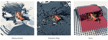 Les chercheurs de l'ETH Zürich améliorent la navigation robotique en 3D en rendant des modèles 3D de l'environnement à partir de scans ponctuels de l'environnement. (Source : site web du projet)