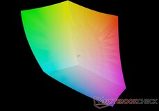 Asus Vivobook vs. espace couleur sRGB