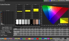 Précision des couleurs CalMAN