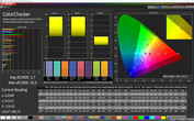 Samsung Galaxy S10 - CalMAN : ColorChecker - Profil : Adaptatif (optimisé) : espace colorimétrique cible : DCI-P3 .