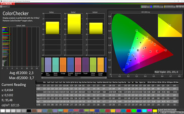 Galaxy Fold 5G - CalMAN : ColorChecker - Profil Couleurs naturelles, espace colorimétrique cible : sRVB.