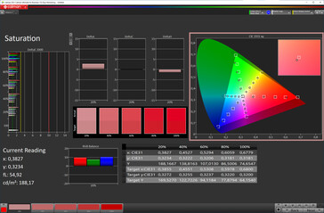 Saturation (profil : naturel ; balance des blancs : max. chaud ; espace couleur cible : DCI-P3)