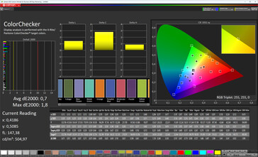 Fidélité des couleurs (norme de schéma de couleurs, norme de température de couleur, espace de couleurs cible sRGB)