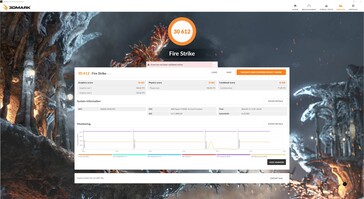 Ryzen 9 3950X - 3DMark Fire Strike à 4.2 GHz.