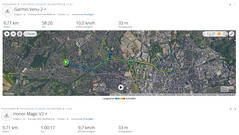 Voyage d'essai GNSS : Résumé