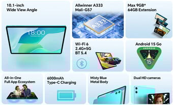 Principales caractéristiques du P33 (Source : Teclast)