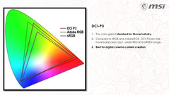 Le mini-LED peut couvrir plus de 90 % de l'espace colorimétrique DCI-P3. (Source : MSI)