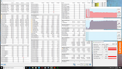 Lenovo IdeaPad 730S-13IWL - Test CPU intensif.