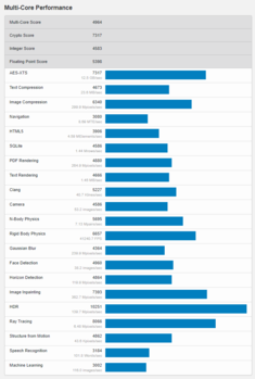 (Source de l'image : Geekbench)