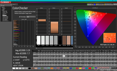 ColorChecker après calibration