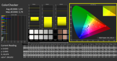 CalMan couleurs calibrées