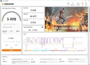 Intel Alder Lake Core i9-12900K et AMD Radeon RX 6600 - 3DMark Fire Strike Ultra. (Image Source : Bilibili)