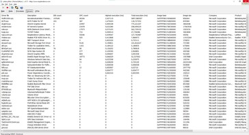 Liste des pilotes de LatencyMon