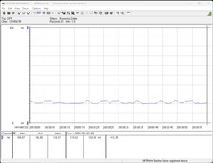 Consommation électrique du système d'essai (au repos)