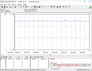 Witcher 3 1080p Ultra consommation