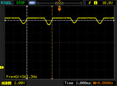 PWM à 80% de luminosité