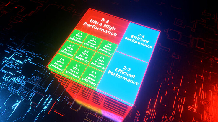 ...qui pourraient tous se retrouver sur la même puce. (Source : TSMC)