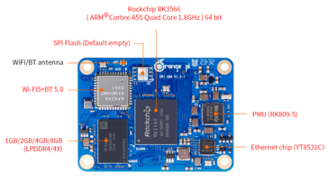 (Source de l'image : Orange Pi)