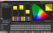 Samsung Galaxy S10+ - CalMAN : ColorChecker - Profil : Naturel : espace colorimétrique cible : sRVB.