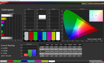 Espace couleur (espace couleur cible : sRGB, profil : Normal, Warm)