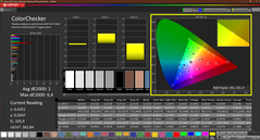 Colorchecker (calibré)