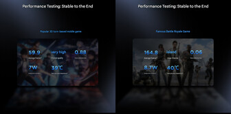 Lenovo partage quelques résultats de benchmarks de jeux pour le Legion Y700 Infinite (traduction automatique)