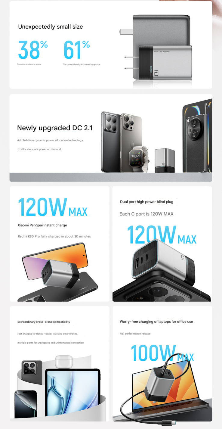 Principales caractéristiques de l'adaptateur électrique Cuktech 10 Mini (Image source : Cuktech - machine translated)
