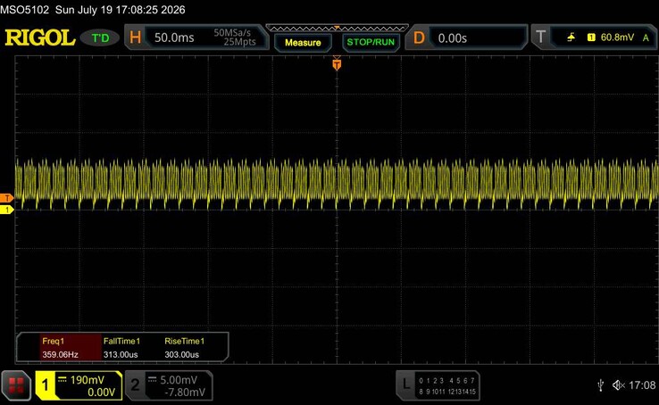 Scintillement PWM sur un écran externe