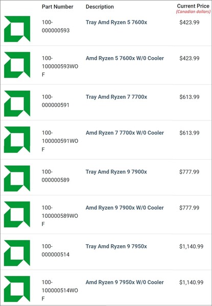 Prix actuels en dollars canadiens pour les pièces de Zen 4. (Image source : PC-Canada.com - édité pour l'espace)