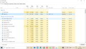 Vérification de la quantité de RAM dont Whale a besoin pour charger et afficher 4 onglets. Source de l'image : Notebookcheck