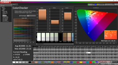 ColorChecker avant l'étalonnage