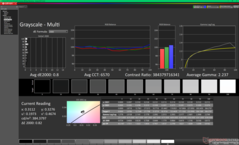 Niveaux de gris après étalonnage