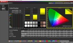 ColorChecker calibré