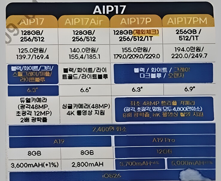 Un document de l'opérateur sud-coréen compare les spécifications de l'iPhone 16 et de l'iPhone 17, indiquant les capacités de stockage, les tailles d'écran, les appareils photo, les processeurs, la mémoire vive et la batterie (Image source : Vadim Yuryev/X)