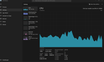 Moniteur de latence