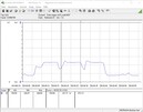 Consommation électrique du système de test (Cinebench R15 Multi)