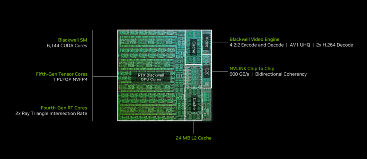 RTX Spark N1X avec GPU Blackwell à 6144 cœurs
