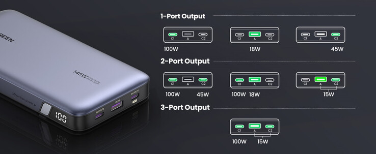 Disposition des ports et permutations de charge du Power Bank 145W. (Source : UGREEN)